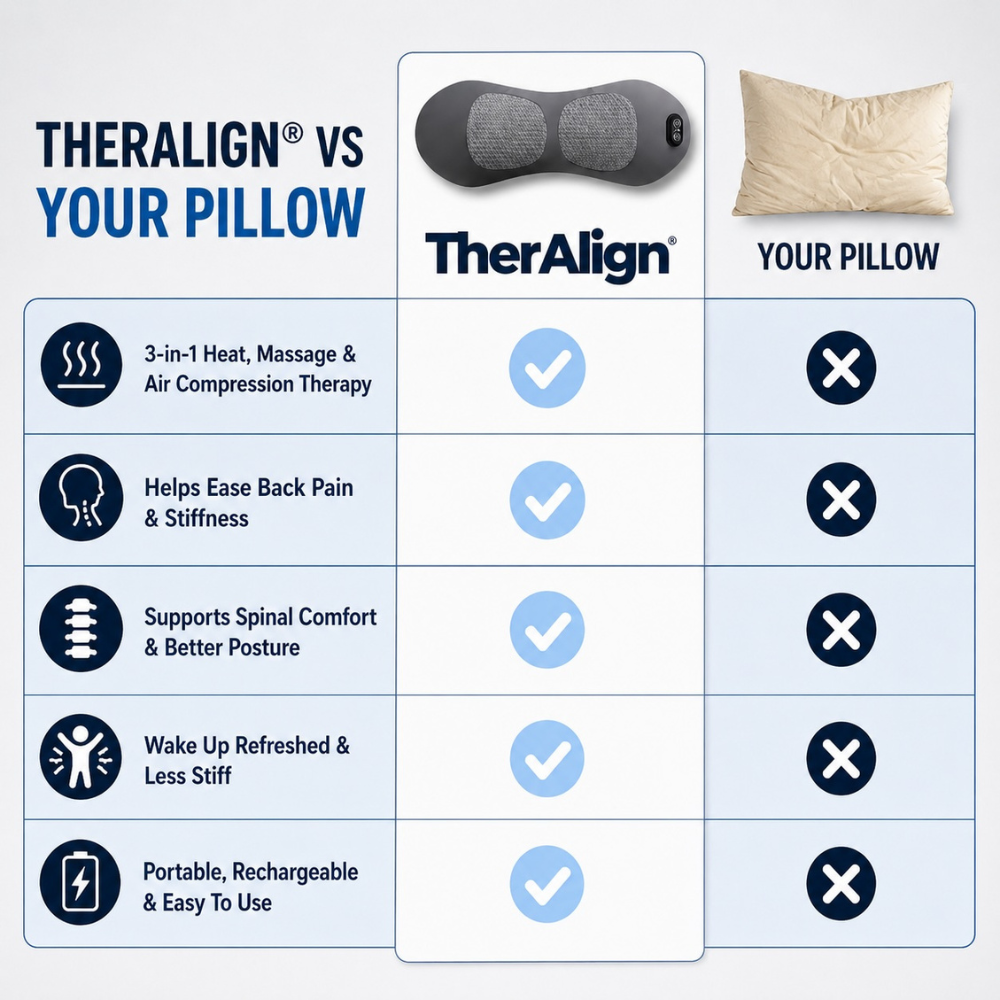 TherAlign® Back Pillow